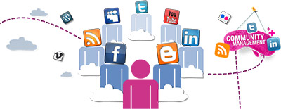 Image Formation community management