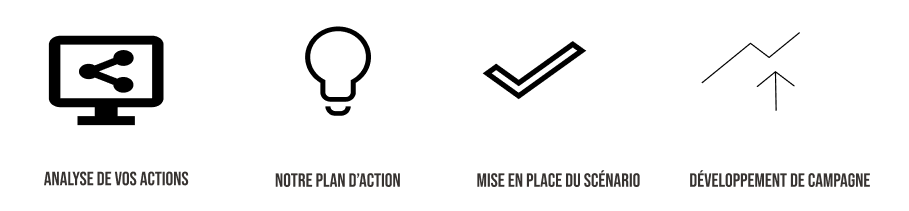 etapes-accompagnement-inbound